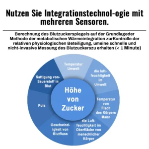 Remifa™ Nicht-invasive Blutzuckermessgerät