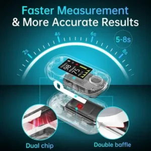 Remifa™ Precision Glucose Monitoring Premium Non-invasive Medical Device